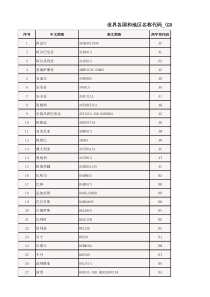 世界各国和地区名称代码-(GBT-2659-2000)