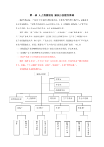 人力资源规划-案例分析题及答案