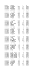 全国行政区4级划分表-省市县乡街道大全表