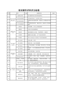 1、培训课件评审评分标准