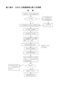 人力资源部管理手册