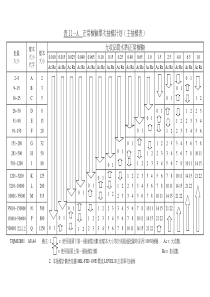 105E抽样计划表