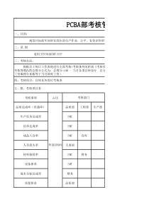 PCBA-DIP各岗位考核表