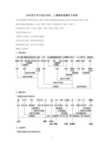 初中语文句子成分分析-三图教你看懂句子结构