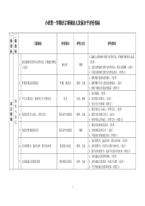 小班第一学期语言领域幼儿发展水平评价指标