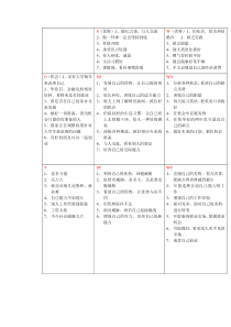 自身优势SWOT分析