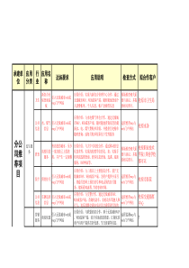 吉林泰格无线城市行业应用投资规划---松原分公司12