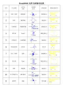 Protel99SE元件库与封装库