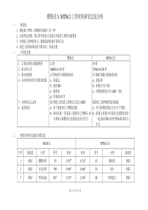 12-模特法与MTM-2工作时间研究比较分析