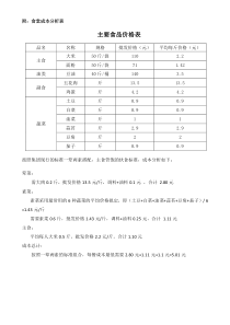 食堂成本分析