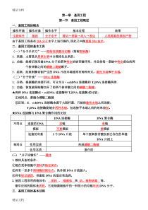 (整理)基因工程基础知识.