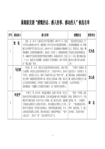 巢湖新发展“感慨的话、感人的事、感动的人”评选活动推荐表