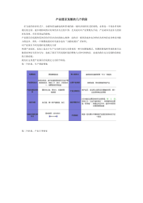 工业园区发展的几个阶段