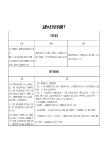 脑积水患者的健康教育