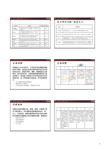 北森测评管理人员各测验维度解释和高低分特征