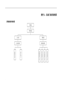 酒店各部门组织架构图