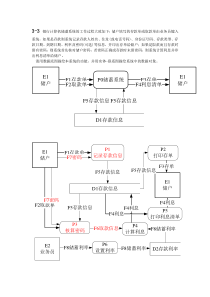 【2019年整理】软件工程考试参考题