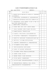 长岭中学教师师德师风考核评分表