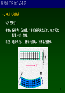 a-1-纯弯曲正应力公式推导