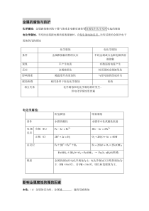 金属的腐蚀与防护知识点及练习