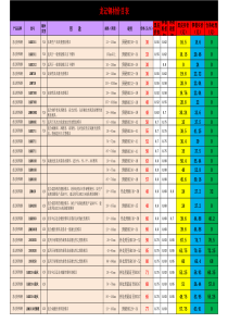 龙记钢材价格表