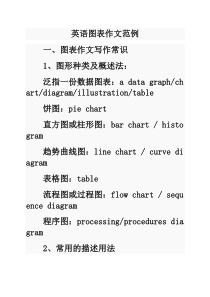 英语图表作文范例