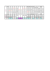 普通螺纹牙的强度校核表