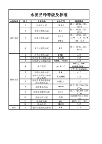 水泥品种等级及标准