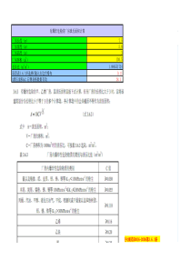 有爆炸危险的厂房泄压面积计算