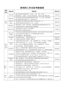 药剂科工作目标考核细则