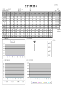 经典产品成本分析表模板