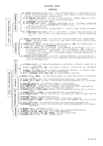 中国近、现代史体系框架