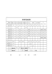 1附合导线平差及坐标计算表(表格自动计算表)