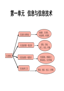 第一节   信息的概念与特征