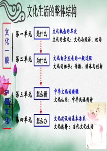 上课用。高二政治文化生活第一单元1.1体味文化(共23张PPT)