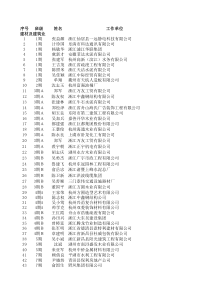 建材及建筑业-浙江省区域经济合作企业发展促进会