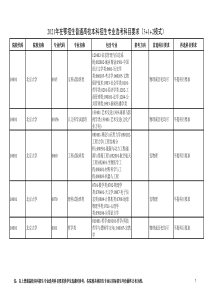 2021年拟在鄂招生普通高校的选考科目要求(3+1+2模式)汇总表(1)