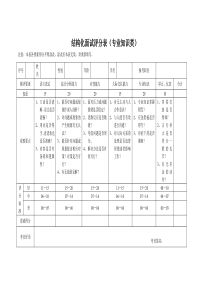 事业单位结构化面试评分表