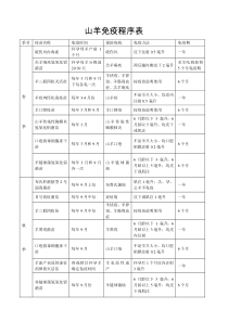 山羊免疫程序表