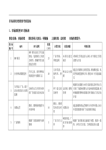 市场部绩效考核KPI指标