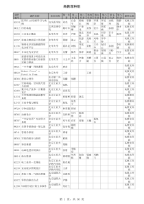 第十三届全国多媒体课件大赛高教理科组、高教工科组、高教文科组、高教医学组优秀奖名单