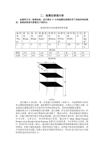 Ansys_谱分析实例(地震位移谱分析)