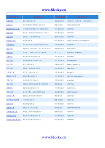 北京写字楼大全(41 页1028项)