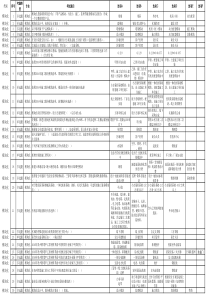 各专业考铁塔试题库1000道