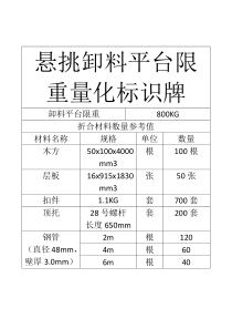 悬挑卸料平台限重量化标识牌1