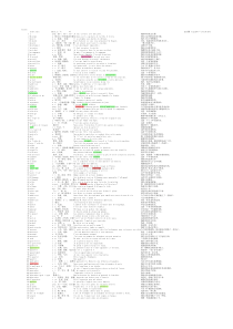 从零开始学法语单词文本--费力整理出来的!!!