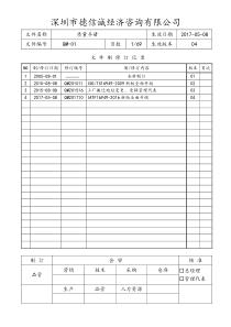 IATF16949-2016质量手册范例