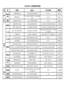 人力资源部关键绩效指标