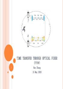 张浩_time-transfer-through-optical-fiber