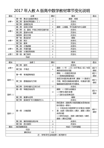 山东省2017年人教A版高中数学教材章节变化说明20170808